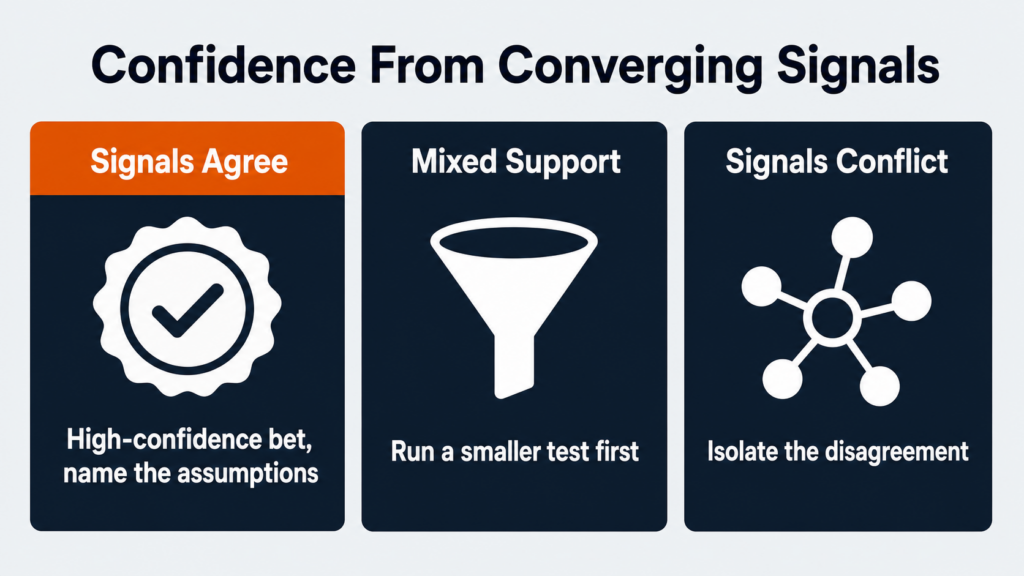 Building SEO recommendations from converging Search Console, third-party, and SERP signals