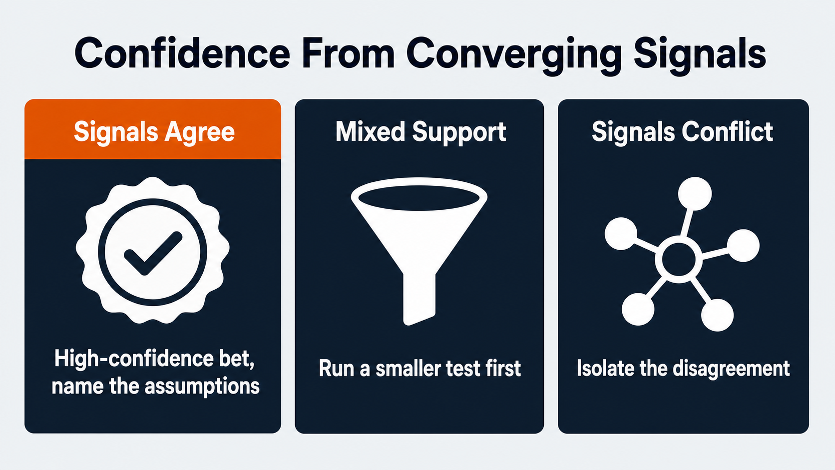 Building SEO recommendations from converging Search Console, third-party, and SERP signals