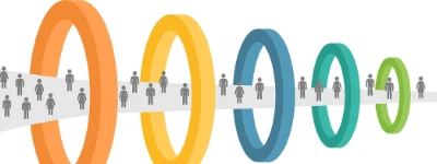 PPC management funnel illustration showing paid media audiences moving through conversion stages.