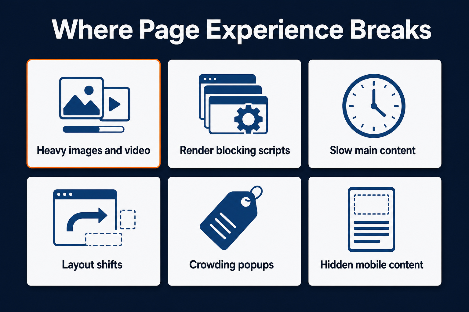 Page experience problems that hurt Google rankings: heavy media, render-blocking scripts, slow content, layout shifts, popups, and hidden mobile content
