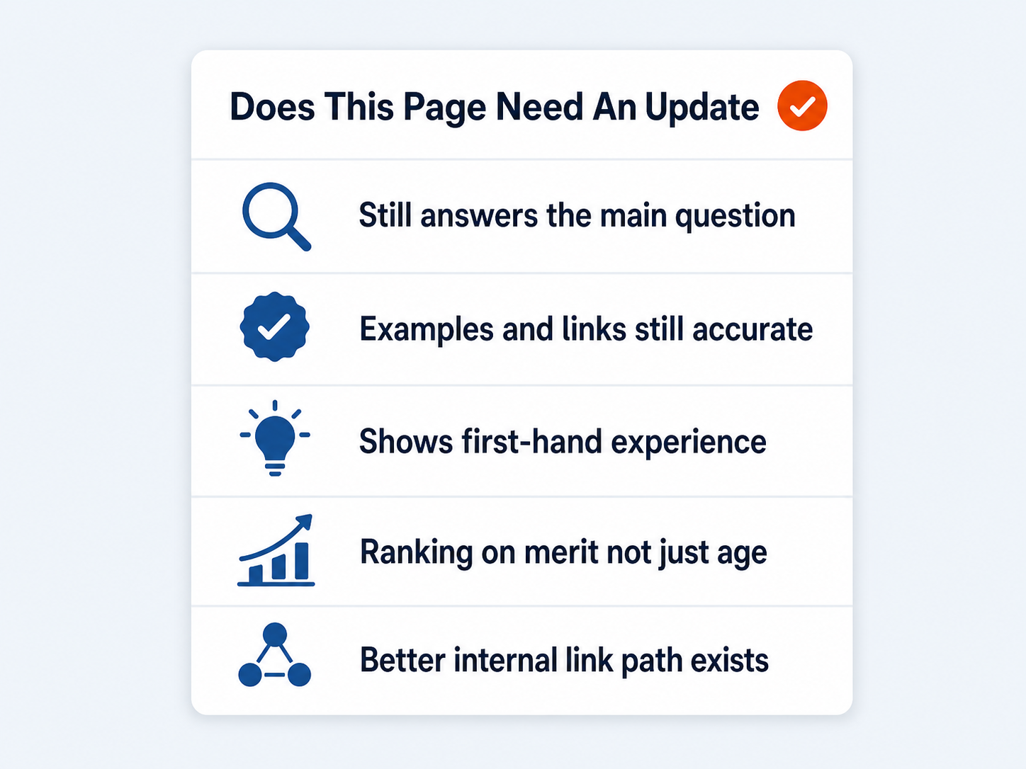 SEO content audit checklist of five questions to decide if a page needs updating for Google