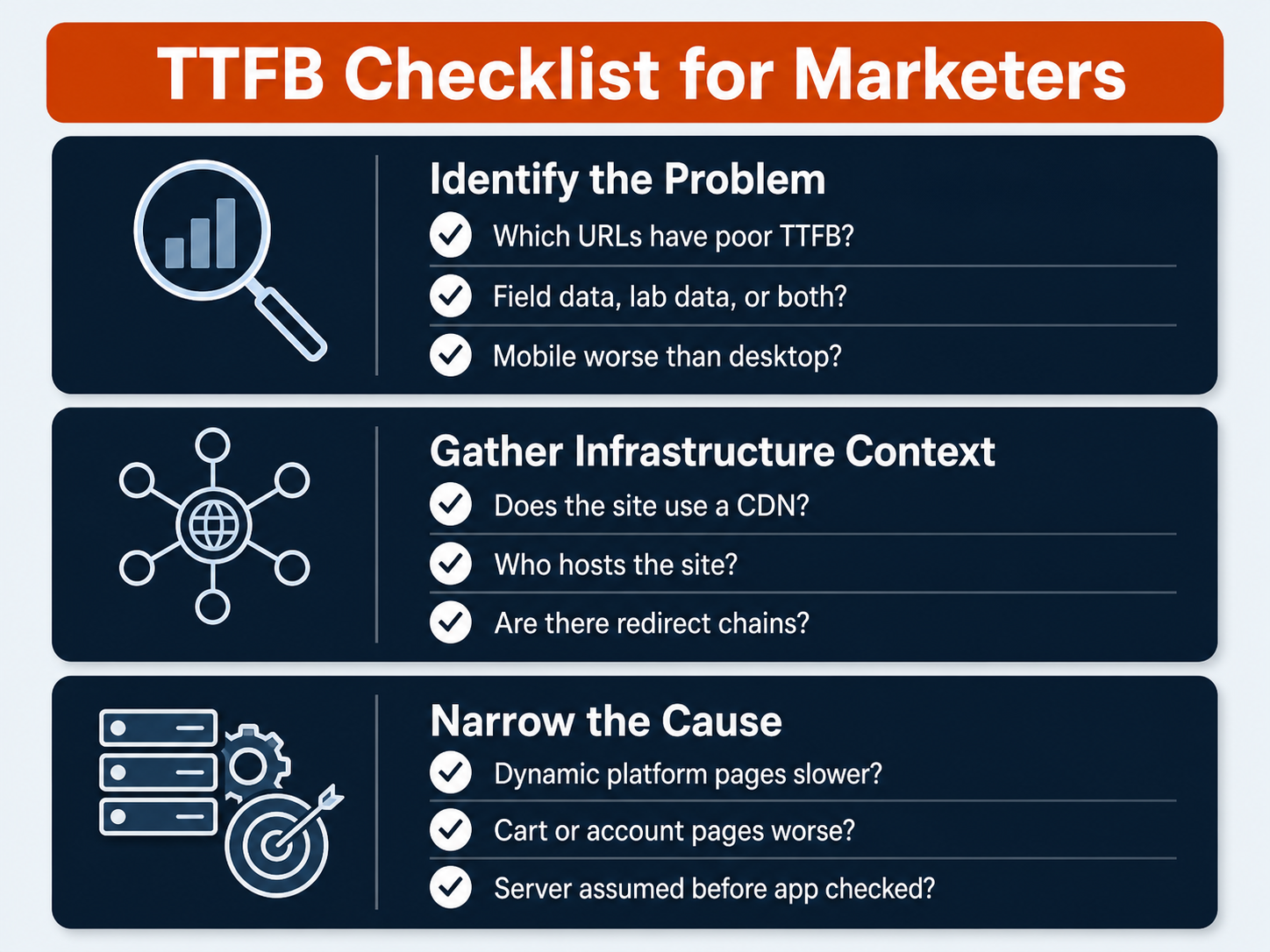 TTFB checklist for marketers and SEO teams covering URLs, field vs lab data, CDN, hosting, and redirect chains