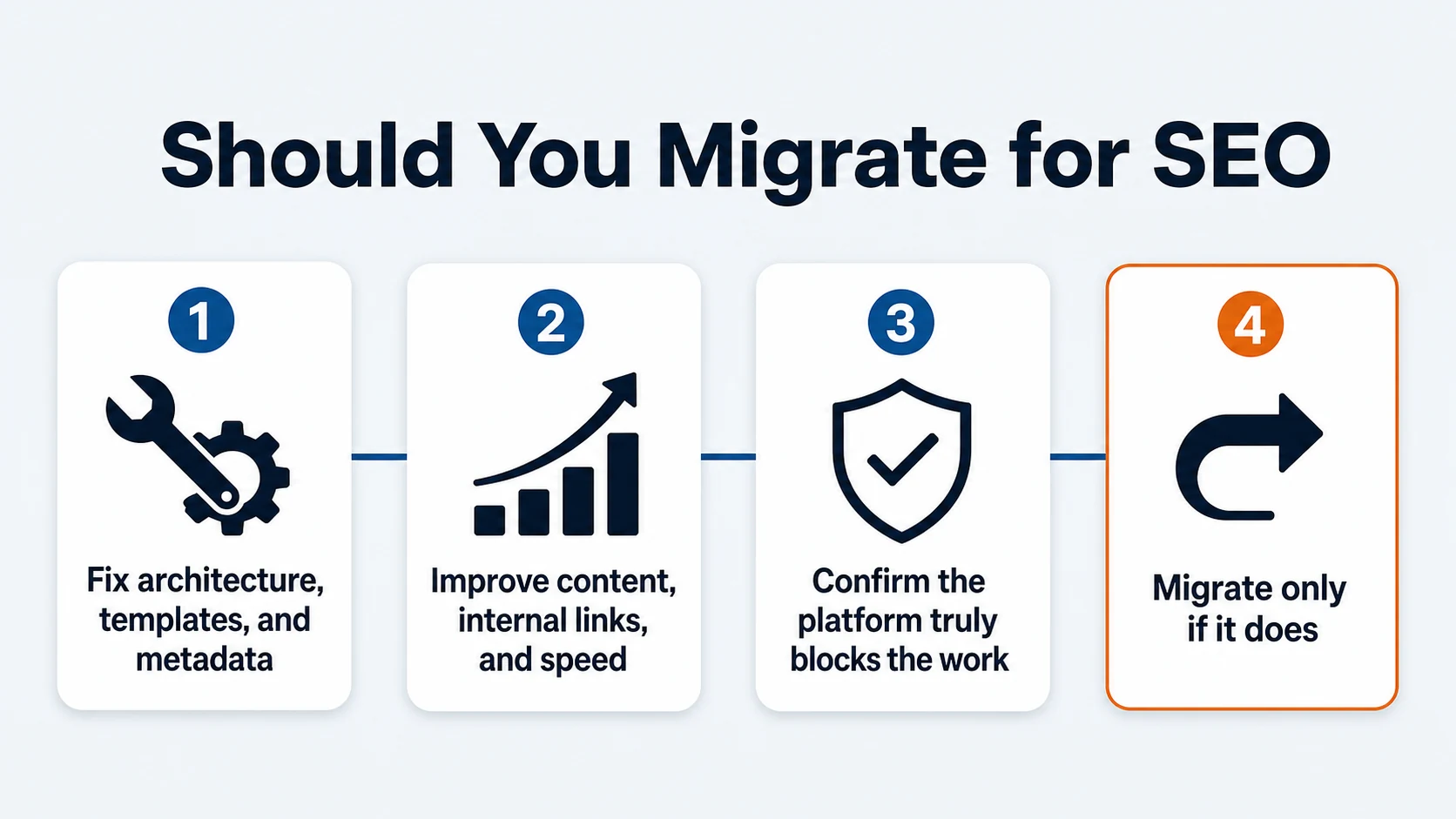 When to migrate ecommerce platforms for SEO: fix SEO fundamentals first
